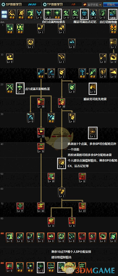 DNF最新版弹药加点攻略详解