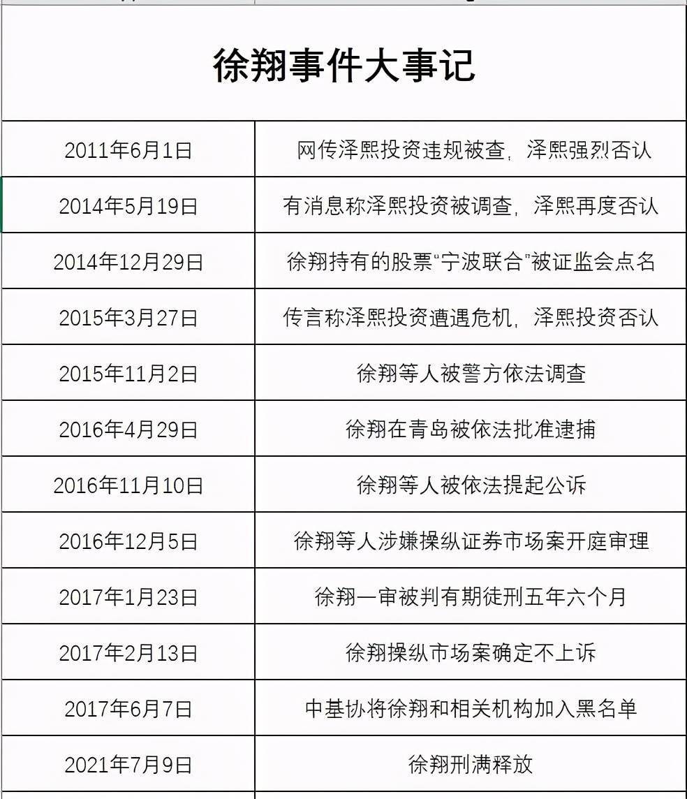 徐翔最新持股揭秘，深度解析其2015年投资布局战略