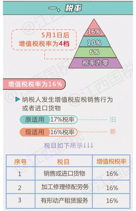 增值税征收率最新动态及其对企业发展的影响