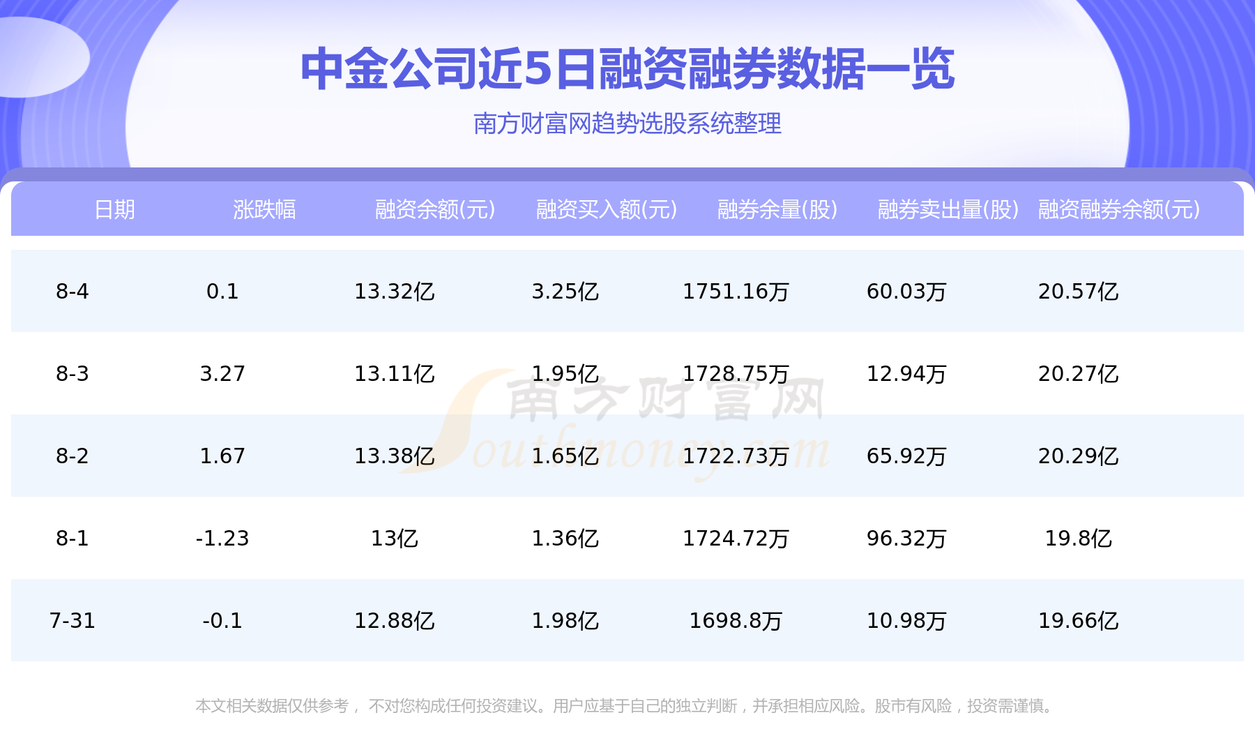 中金最新持股动向揭秘，深度解析及前景展望