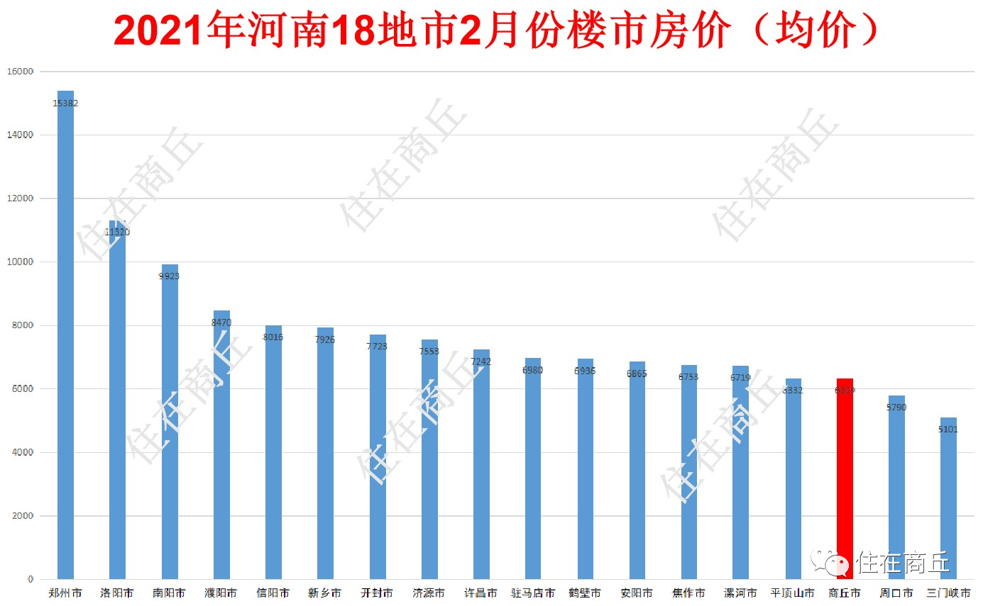 河南最新楼盘房价概览与趋势分析