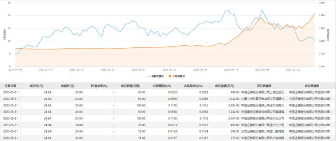 大宗交易最新动态解析，市场动向与行业趋势综述