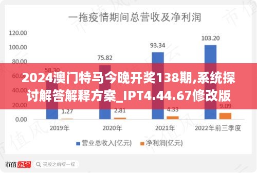 2024年澳门特马今晚，前沿解答解释落实_fgr65.43.65