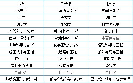 最新一级学科，探索与发展之路