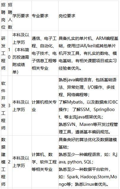 厦门集美最新招聘动态及其行业影响分析