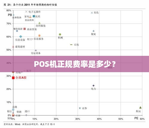 最新POS机费率变动、行业趋势及商家应对策略解析