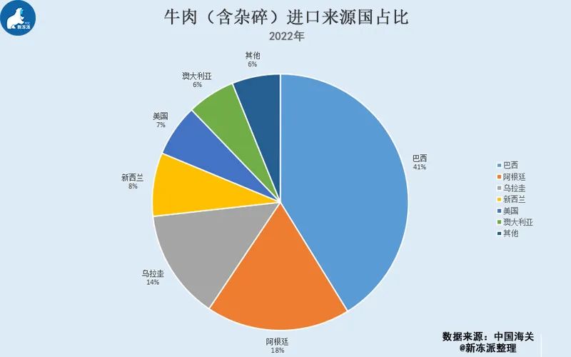 进口牛肉市场趋势、政策影响及未来展望最新消息分析